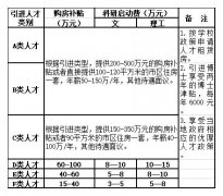 澳门美高梅网投_澳门美高梅平台_澳门美高梅app符合学校正（副）高职称条件且