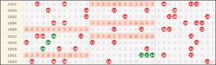 澳门美高梅网投_澳门美高梅平台_澳门美高梅app 大乐透近10期前区走势